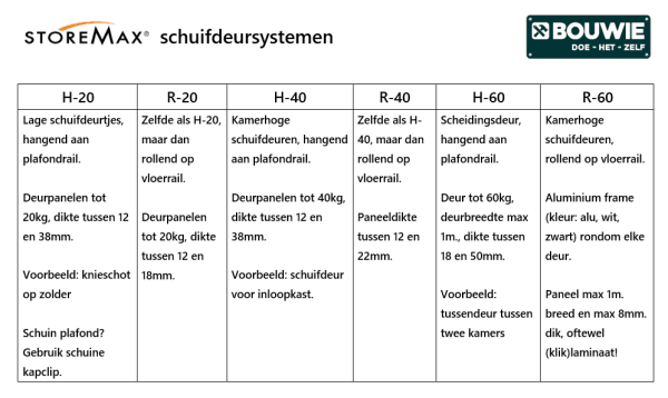 Schuifdeursysteem - StoreMax - R-40 - Afbeelding 4