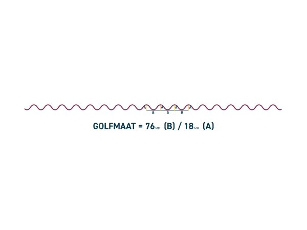 Golfplaat - PVC - 76/18 Golfmaat - Afbeelding 2